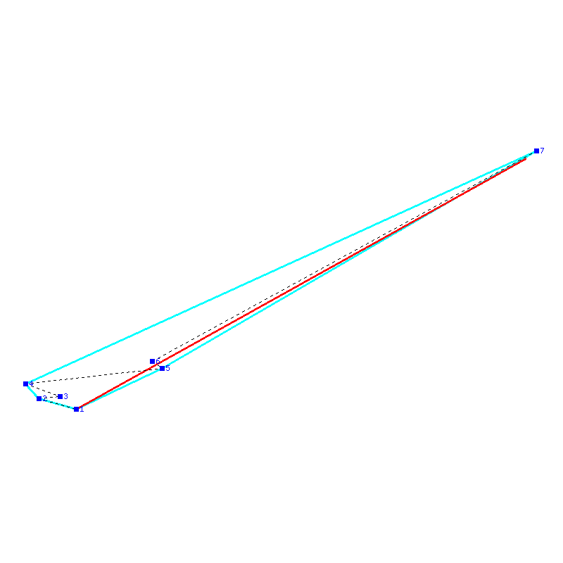 Flugauswertung